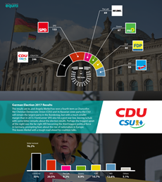 German Election Results